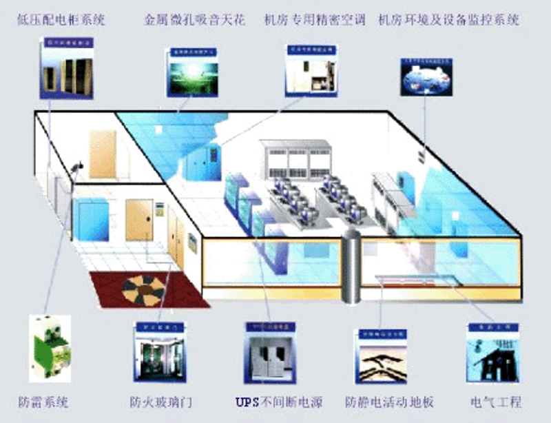 生产线批发