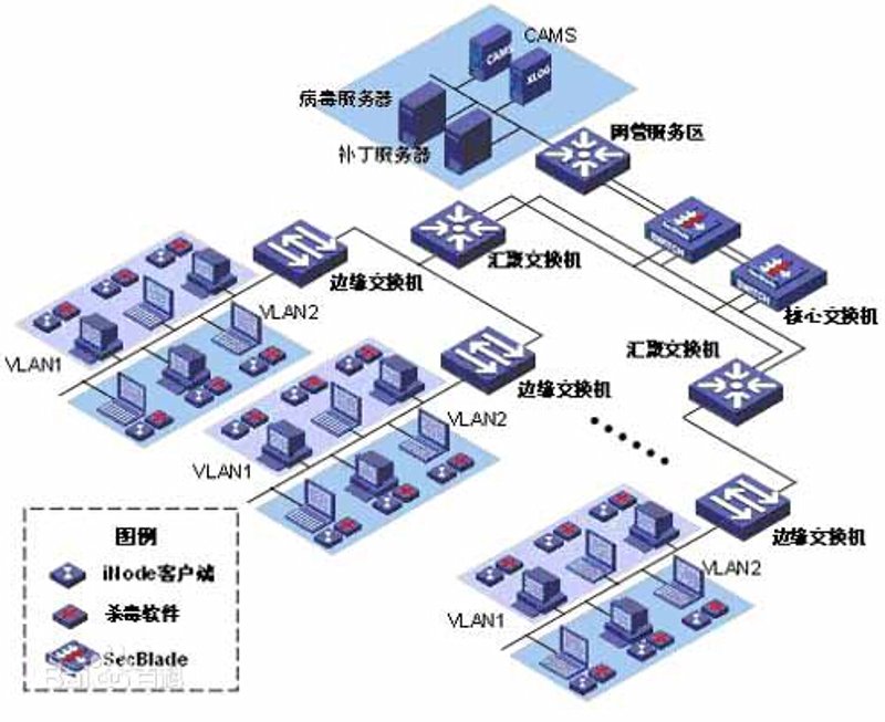 仪器原料