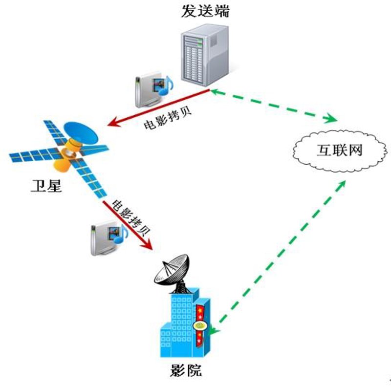 信息技术如何帮助企业减负增效